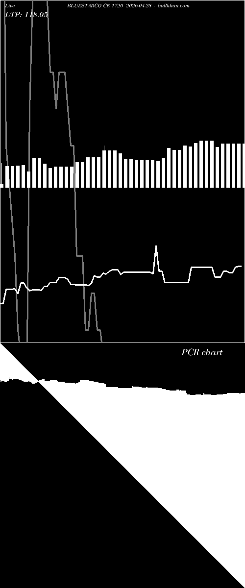  option chart BLUESTARCO CE 1720 2026-04-28 