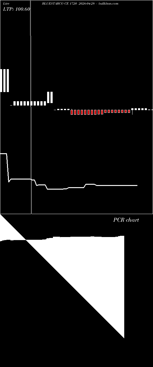  option chart BLUESTARCO CE 1720 2026-04-28 