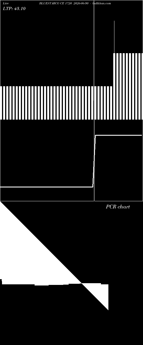  option chart BLUESTARCO CE 1720 2026-06-30 