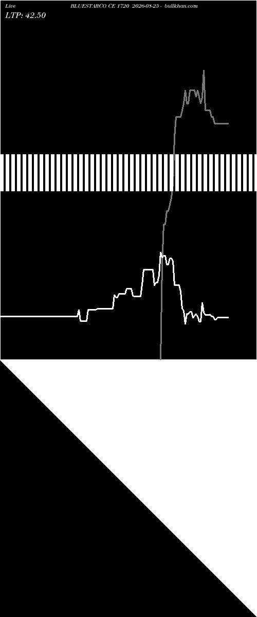  option chart BLUESTARCO CE 1720 2026-08-25 