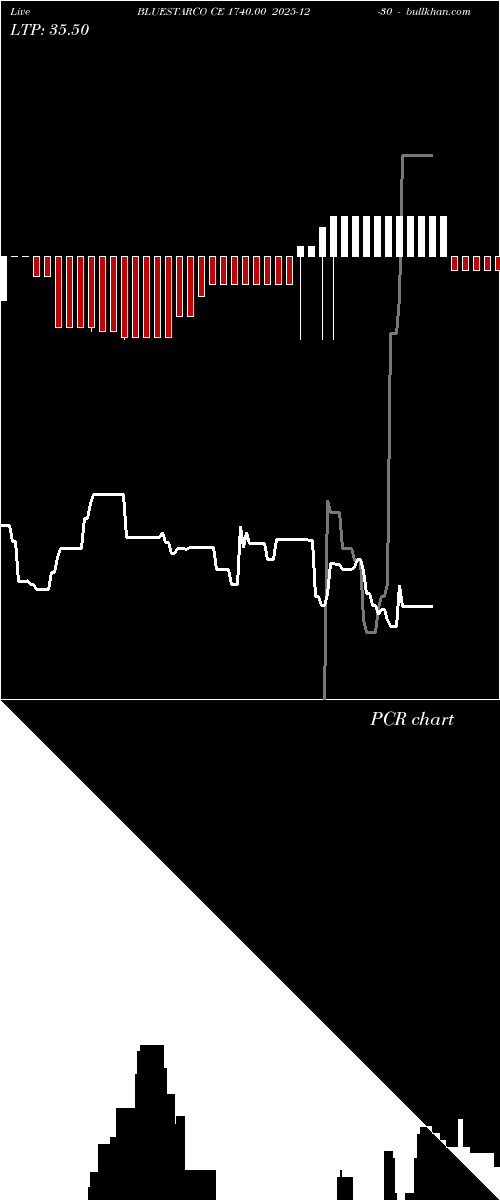  option chart BLUESTARCO CE 1740.00 2025-12-30 