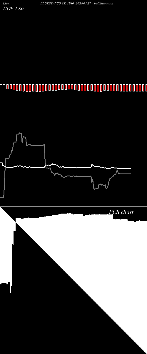  option chart BLUESTARCO CE 1740 2026-01-27 