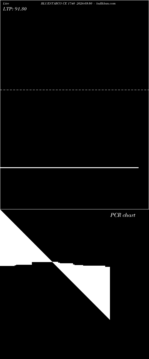  option chart BLUESTARCO CE 1740 2026-03-30 