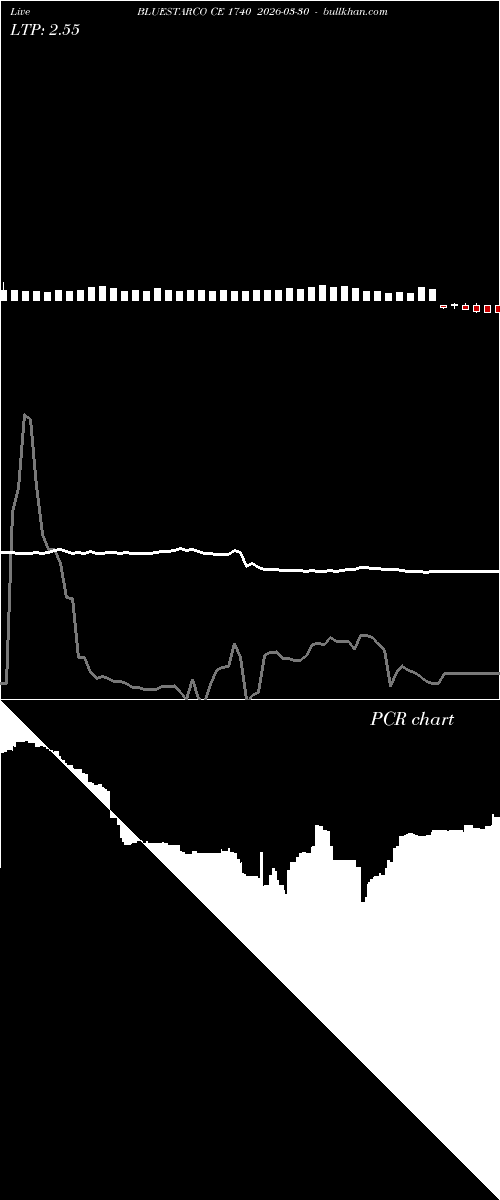  option chart BLUESTARCO CE 1740 2026-03-30 