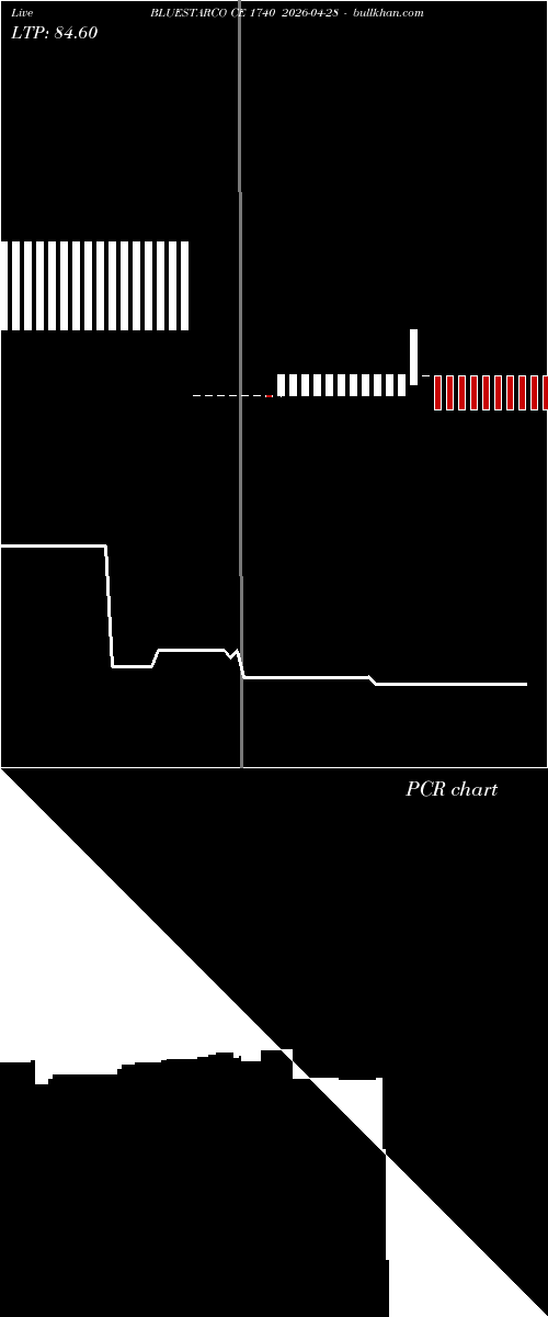  option chart BLUESTARCO CE 1740 2026-04-28 