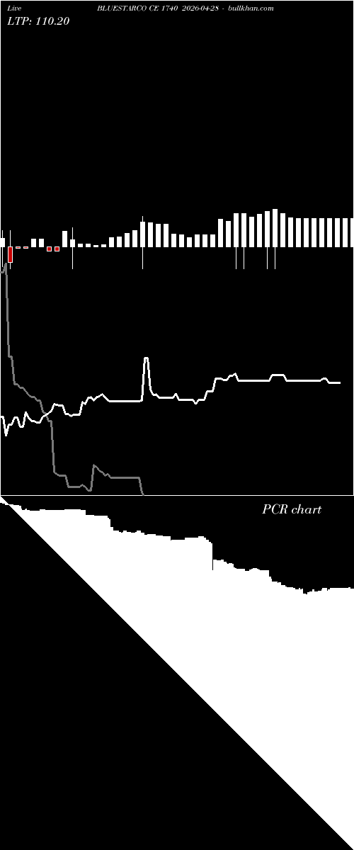  option chart BLUESTARCO CE 1740 2026-04-28 