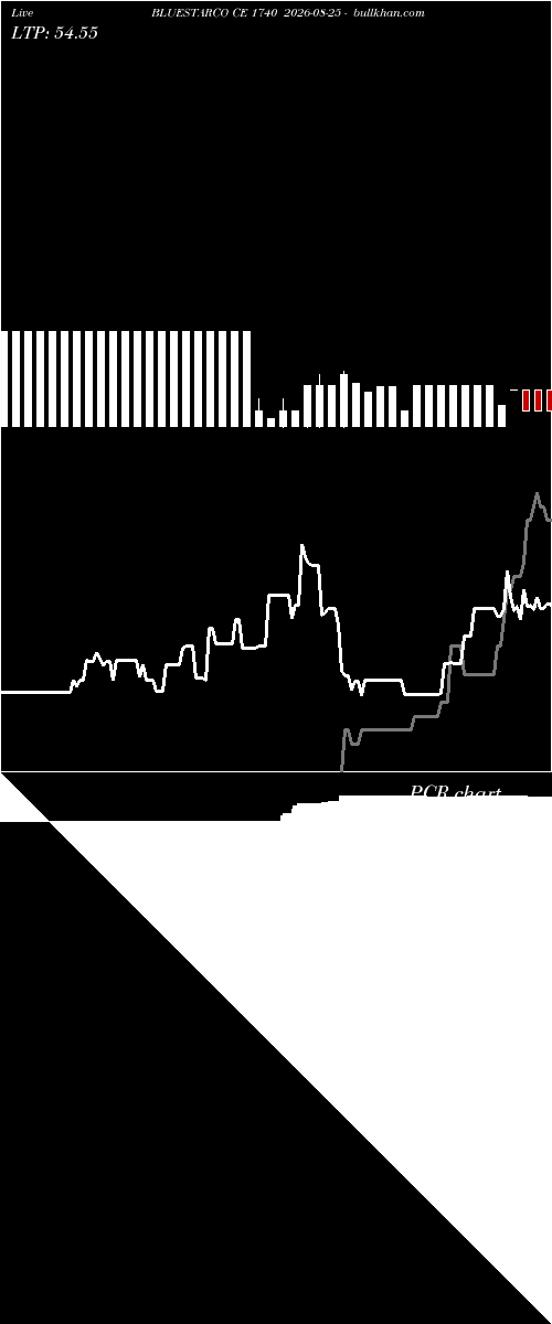  option chart BLUESTARCO CE 1740 2026-08-25 