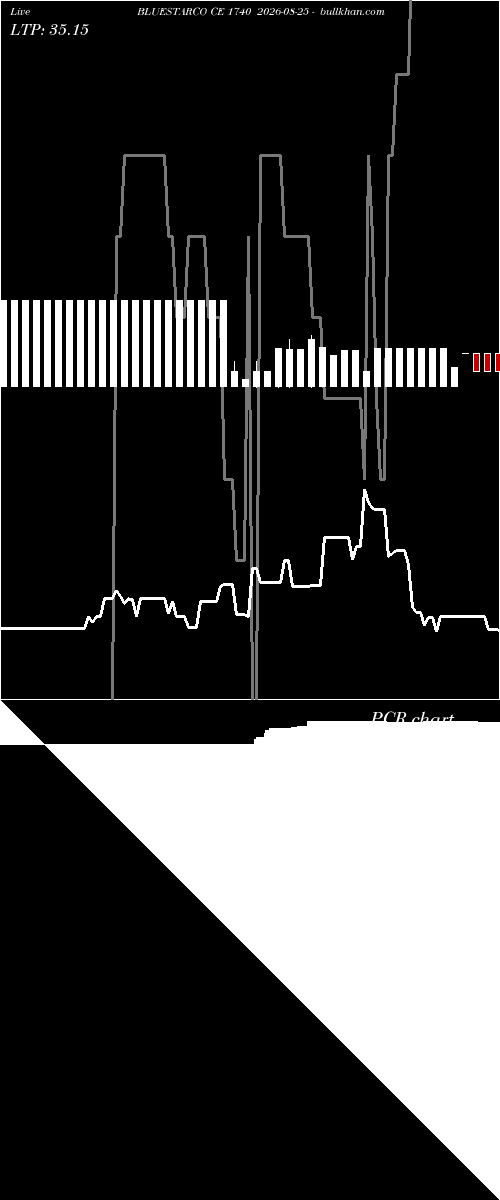  option chart BLUESTARCO CE 1740 2026-08-25 