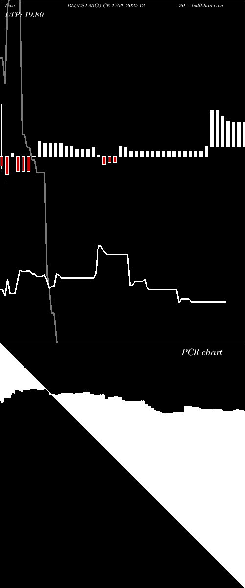  option chart BLUESTARCO CE 1760 2025-12-30 