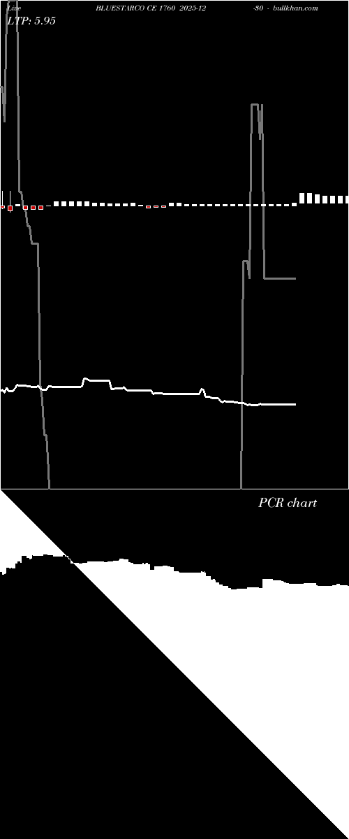 option chart BLUESTARCO CE 1760 2025-12-30 