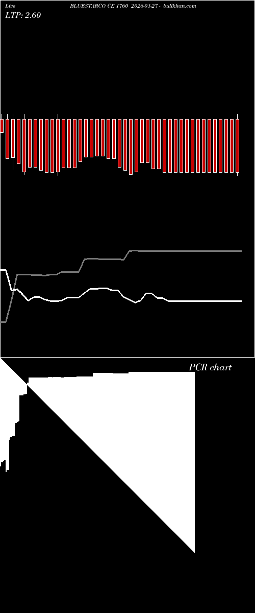  option chart BLUESTARCO CE 1760 2026-01-27 