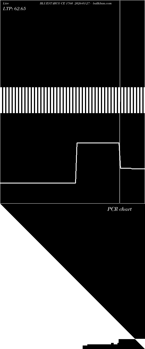  option chart BLUESTARCO CE 1760 2026-01-27 