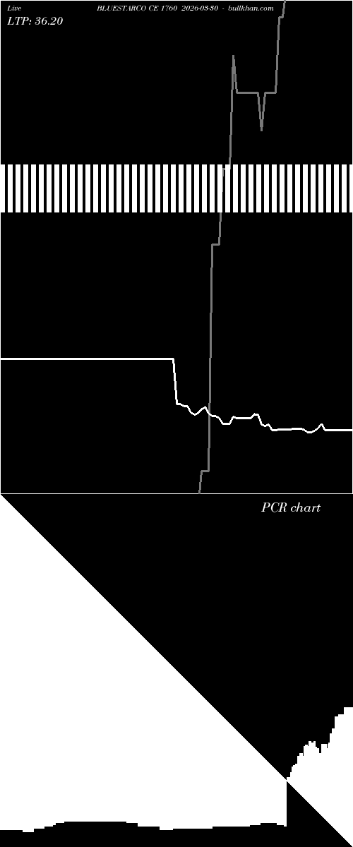  option chart BLUESTARCO CE 1760 2026-03-30 