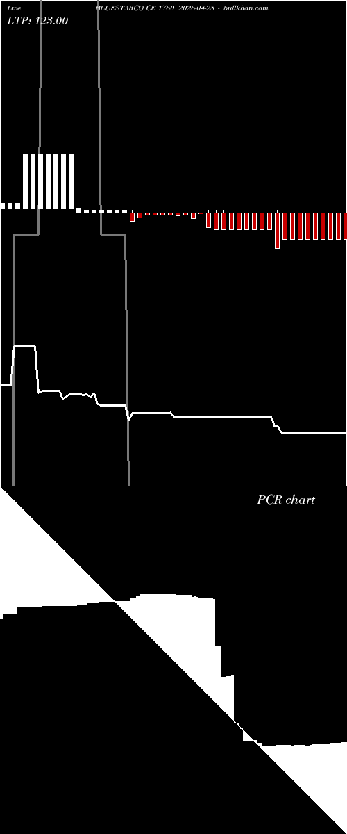  option chart BLUESTARCO CE 1760 2026-04-28 