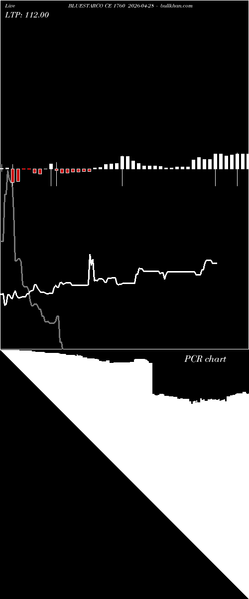  option chart BLUESTARCO CE 1760 2026-04-28 