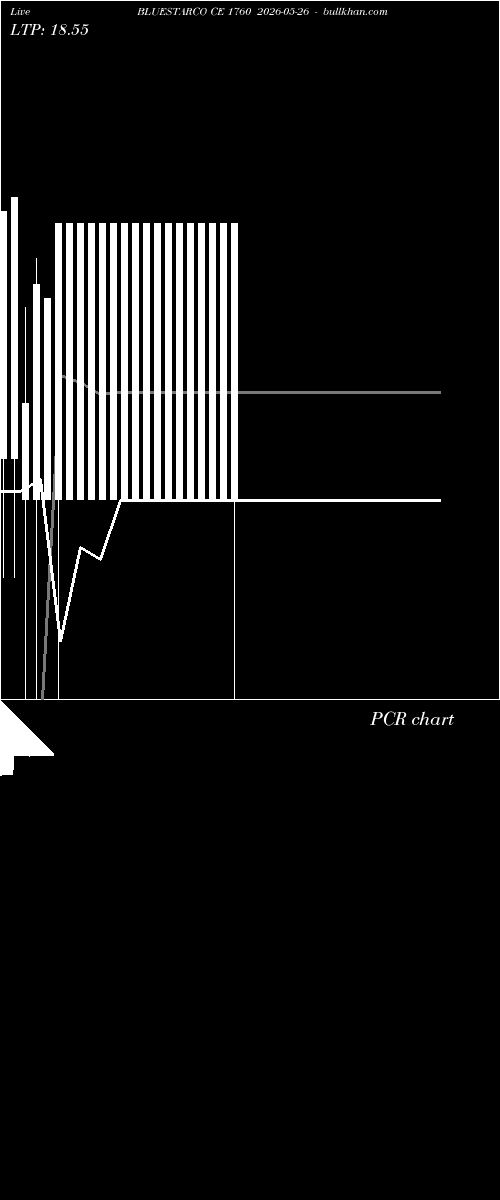  option chart BLUESTARCO CE 1760 2026-05-26 