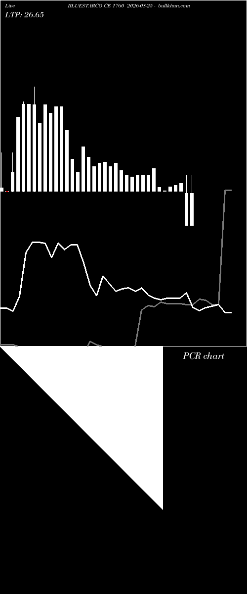  option chart BLUESTARCO CE 1760 2026-08-25 