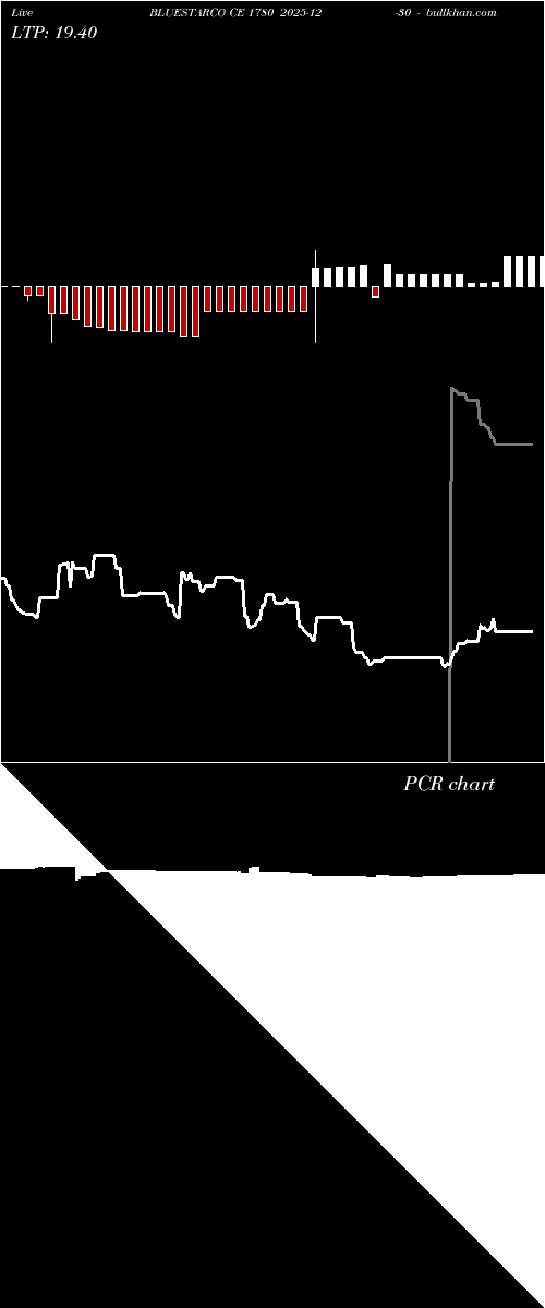  option chart BLUESTARCO CE 1780 2025-12-30 