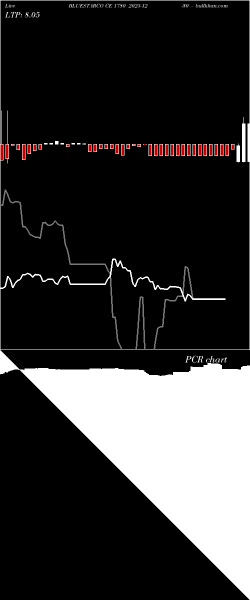  option chart BLUESTARCO CE 1780 2025-12-30 
