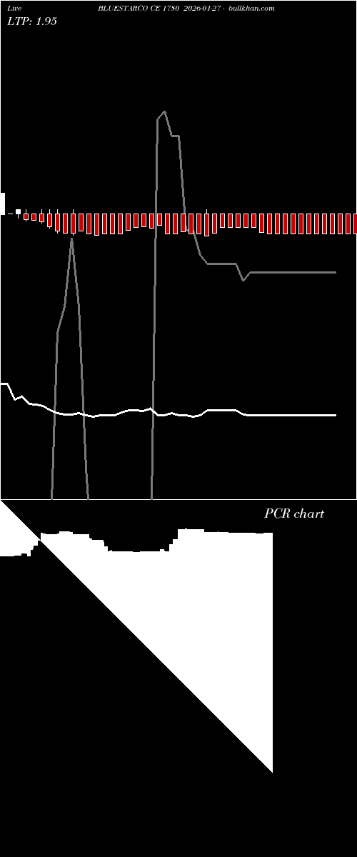  option chart BLUESTARCO CE 1780 2026-01-27 