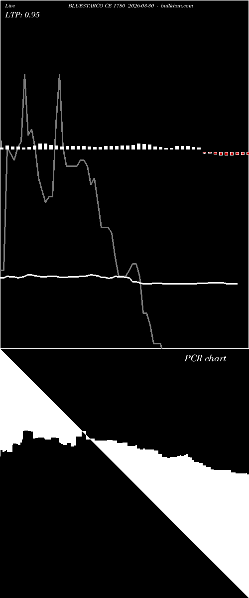  option chart BLUESTARCO CE 1780 2026-03-30 