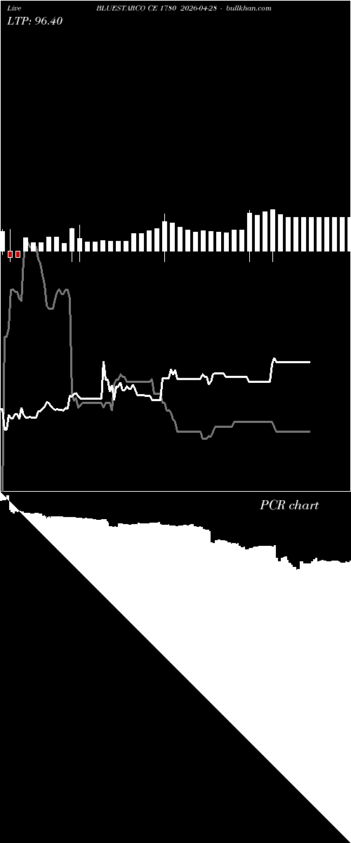  option chart BLUESTARCO CE 1780 2026-04-28 