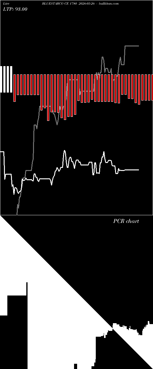  option chart BLUESTARCO CE 1780 2026-05-26 