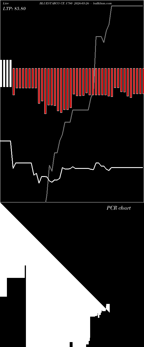  option chart BLUESTARCO CE 1780 2026-05-26 