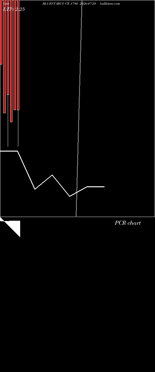  option chart BLUESTARCO CE 1780 2026-07-28 