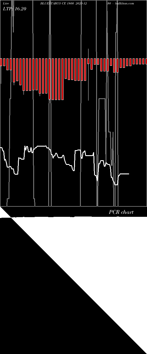  option chart BLUESTARCO CE 1800 2025-12-30 