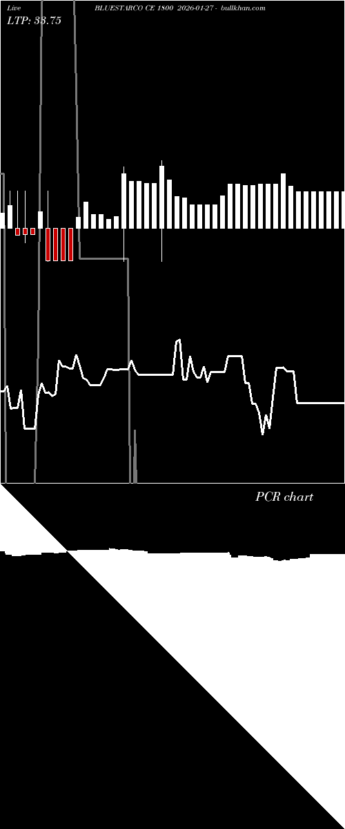  option chart BLUESTARCO CE 1800 2026-01-27 