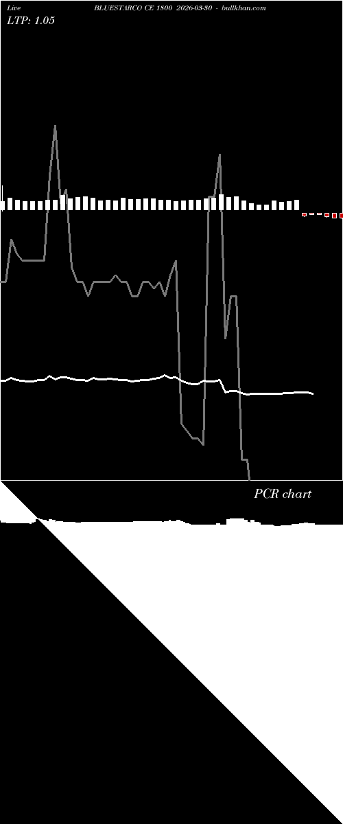  option chart BLUESTARCO CE 1800 2026-03-30 