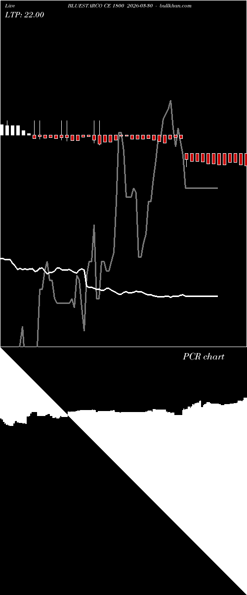  option chart BLUESTARCO CE 1800 2026-03-30 
