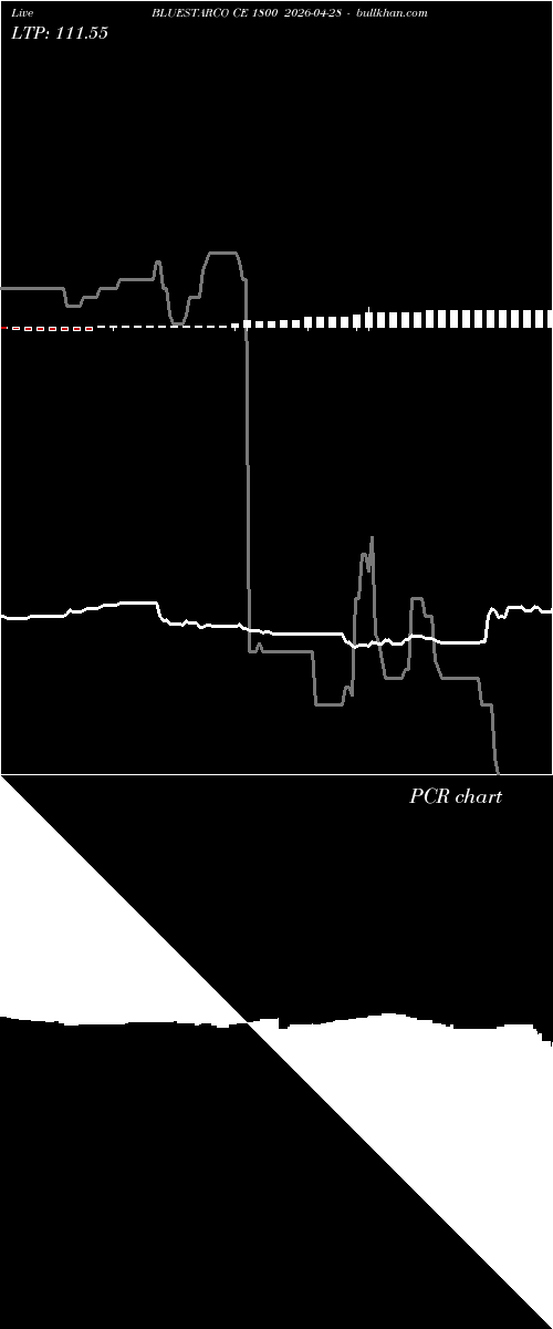  option chart BLUESTARCO CE 1800 2026-04-28 