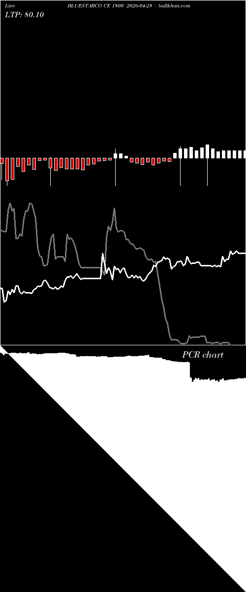  option chart BLUESTARCO CE 1800 2026-04-28 