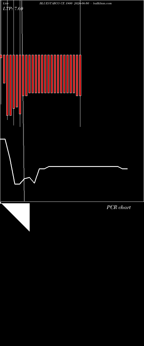  option chart BLUESTARCO CE 1800 2026-06-30 