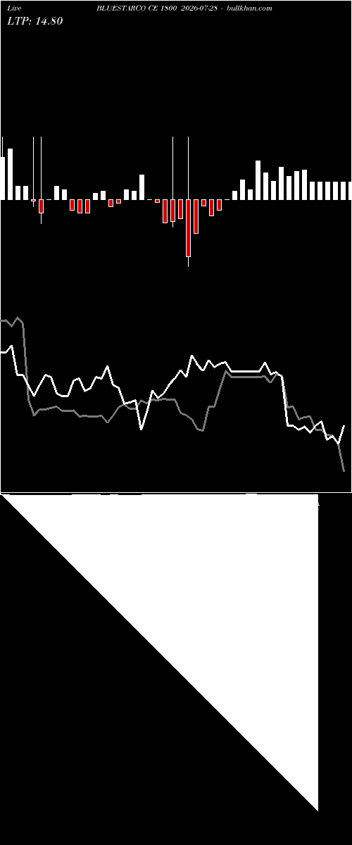  option chart BLUESTARCO CE 1800 2026-07-28 