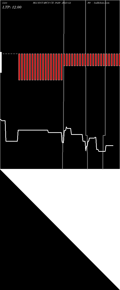  option chart BLUESTARCO CE 1820 2025-12-30 