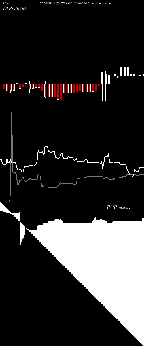  option chart BLUESTARCO CE 1820 2026-01-27 