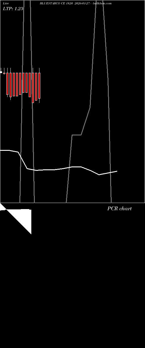  option chart BLUESTARCO CE 1820 2026-01-27 