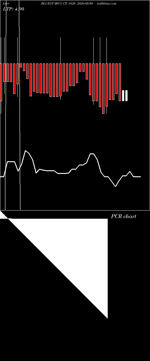  option chart BLUESTARCO CE 1820 2026-03-30 
