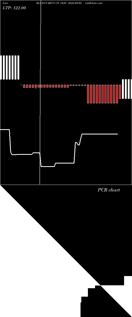  option chart BLUESTARCO CE 1820 2026-03-30 