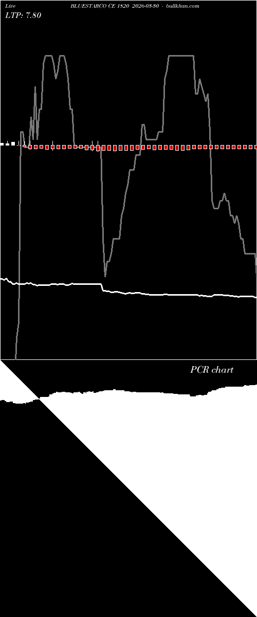  option chart BLUESTARCO CE 1820 2026-03-30 
