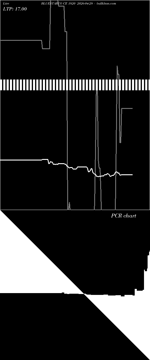  option chart BLUESTARCO CE 1820 2026-04-28 