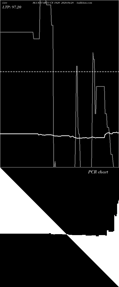  option chart BLUESTARCO CE 1820 2026-04-28 