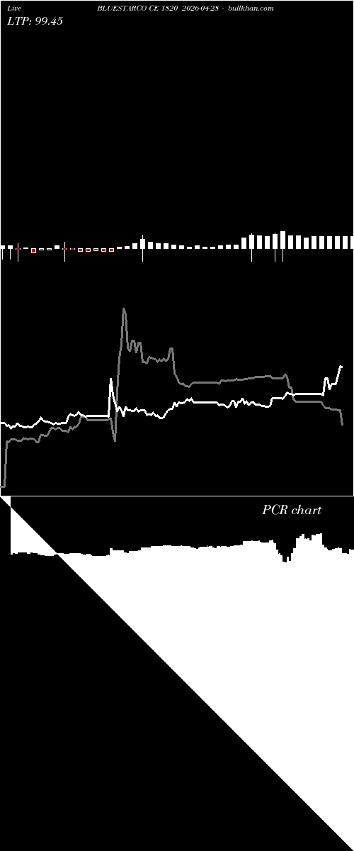  option chart BLUESTARCO CE 1820 2026-04-28 