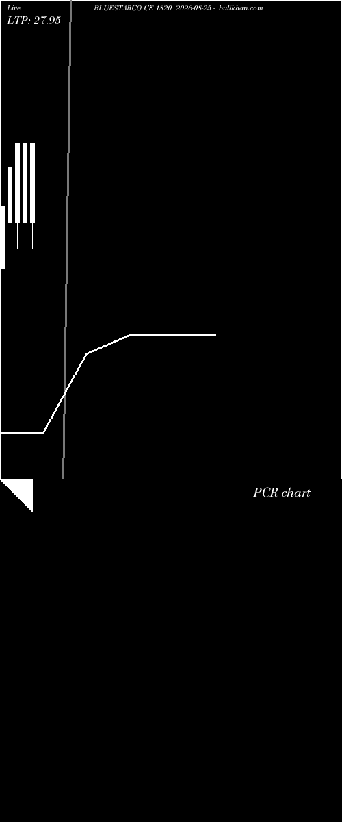  option chart BLUESTARCO CE 1820 2026-08-25 