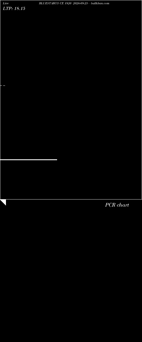  option chart BLUESTARCO CE 1820 2026-08-25 