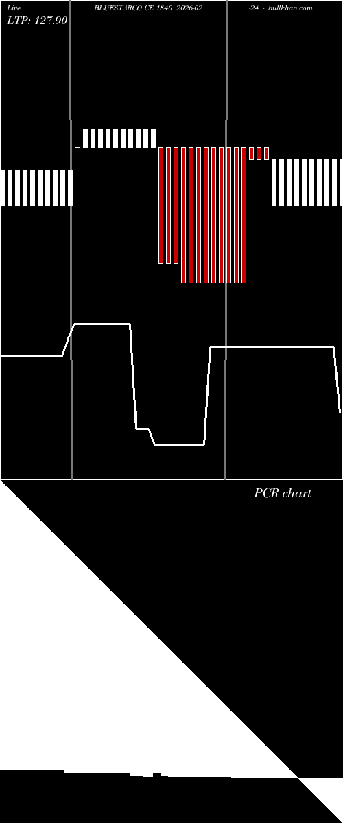  option chart BLUESTARCO CE 1840 2026-02-24 