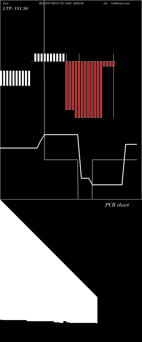  option chart BLUESTARCO CE 1840 2026-02-24 
